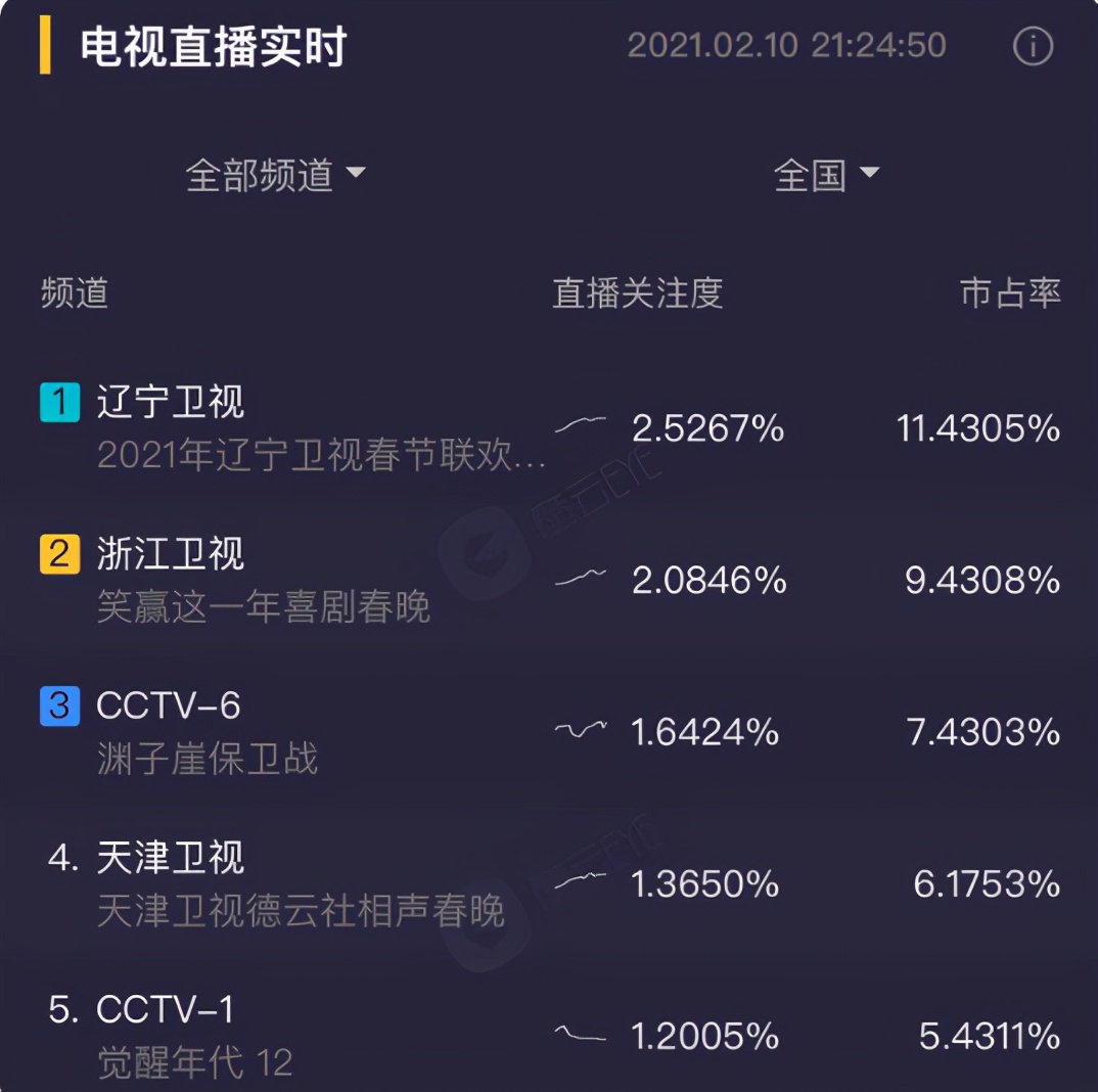 天津德云社相声春晚今年有吗,天津德云社相声春晚的播出时间