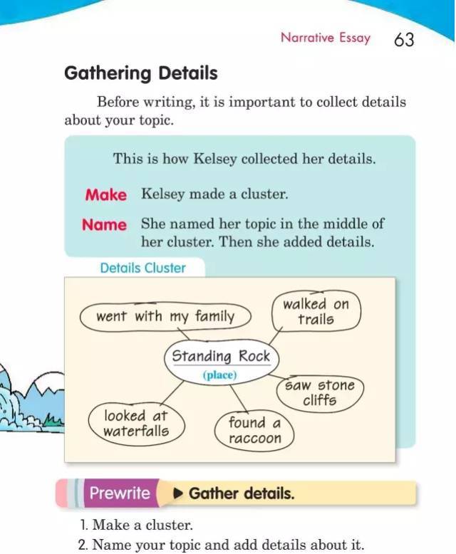 writesource精讲课,writesource词汇量要求
