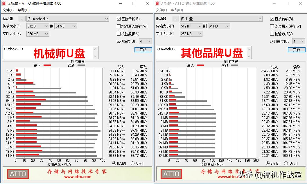 4合一手机u盘哪款好用,大容量4合1多用u盘测评