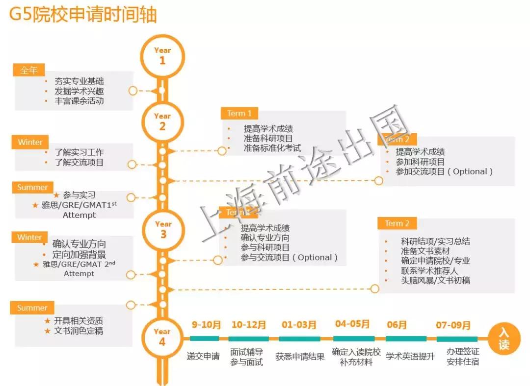 英国g5到底有多厉害,2020英国g5有多难申