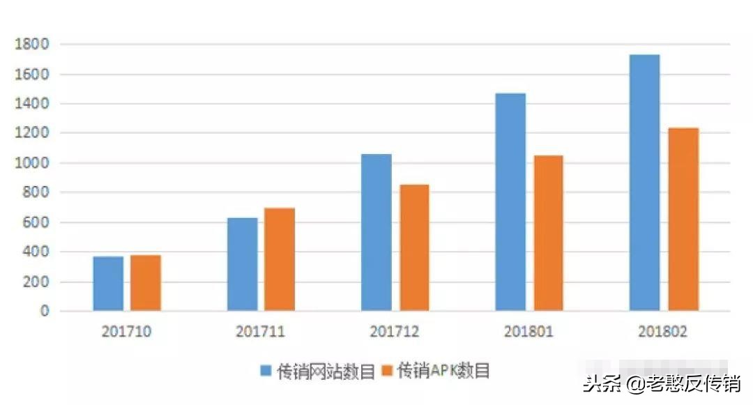 网络传销都有哪些骗局,怎么识破网络传销
