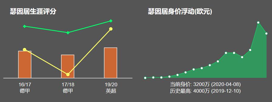 深度｜从布卡斯普尔走出的新马奎尔，瑟云聚是如何征服莱斯特城的