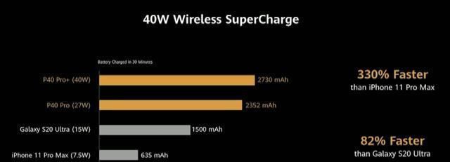 华为p40真的值得购买吗,华为p40还值得购买吗