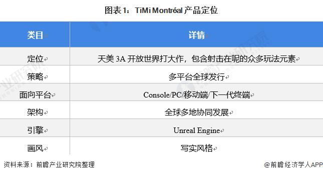 腾讯天美即将发布游戏,腾讯旗下天美工作室运行哪些游戏