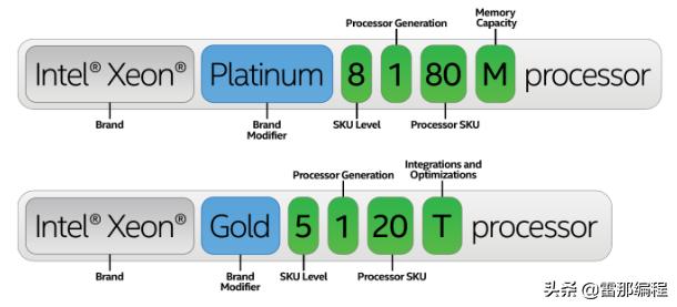 cpu天梯图酷睿处理器怎么看型号,至强处理器对比赛扬