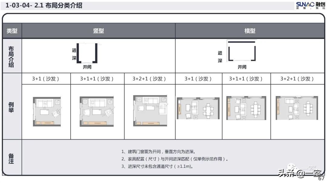 最新｜你的户型空间设计到底错在哪儿？