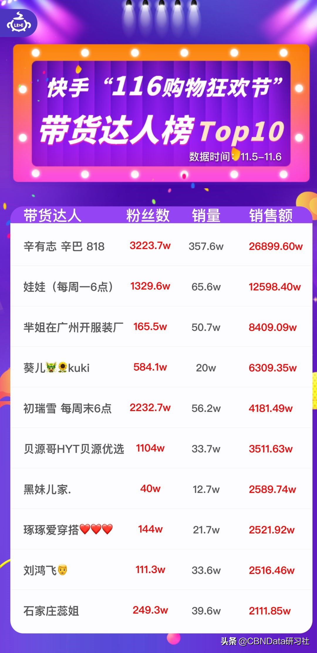 貂皮大衣100元一件,貂皮大衣上万一件