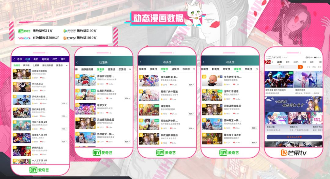 《凤逆天下》周人气破千万！国产女频漫画如何打造行业爆款