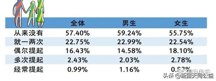 少年染艾滋病,13岁少年染上艾滋病