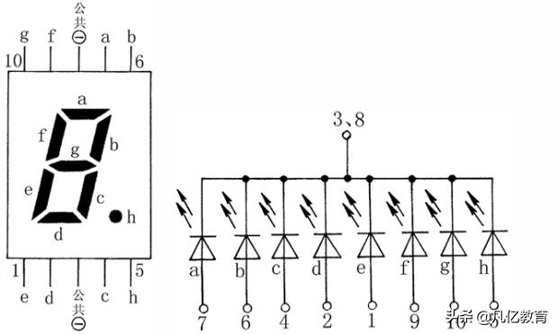 LED数码管的识别及检测方法