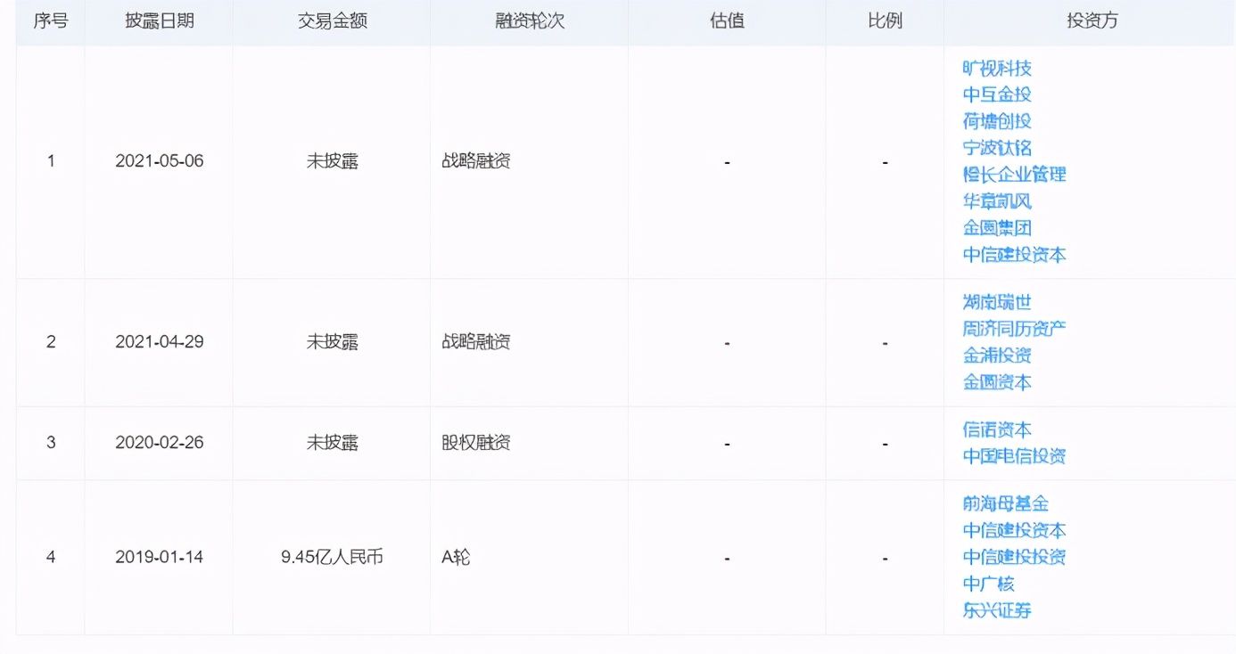 翼支付：完成B轮融资的电信“支付宝”能否一飞冲天？