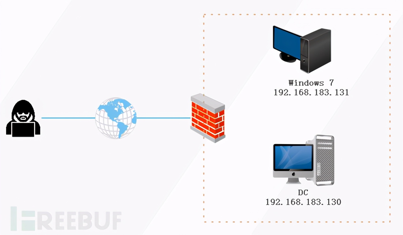 内网渗透测试靶场推荐,内网渗透测试的重点和难点是哪些