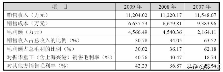 引入客户、供应商成为股东的IPO资本运作建议-投行方*论法**系列