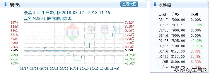 米其林邓禄普运动胎哪个好,换邓禄普胎好还是米其林胎好