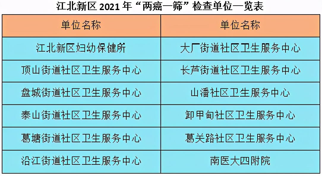 社区免费两癌筛查去哪里查结果,重庆市江北区两癌免费检查