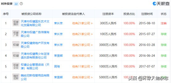 权健掌门人束昱辉的戏精人生,周公子与权健老板束昱辉关系