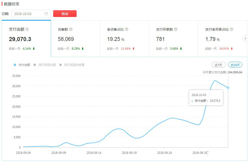 拼多多ocpx搜索推广效果怎么样,拼多多新店搜索推广怎样开最好