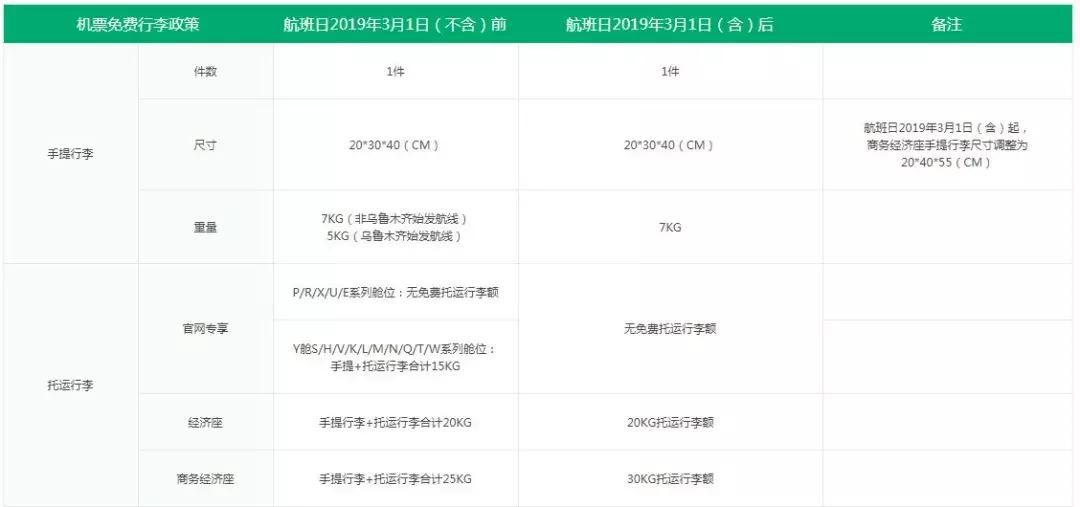 东方航空取消行李托运吗,中国国际航空免费行李托运规定