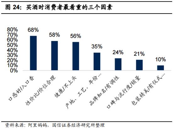 食品消费行业报告,2021食品饮料行业白皮书巨量引擎