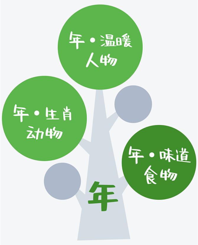 带孩子看画展要做的准备,儿童看画展攻略