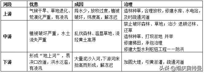 初中地理知识竞赛视频,初中地理知识科普视频
