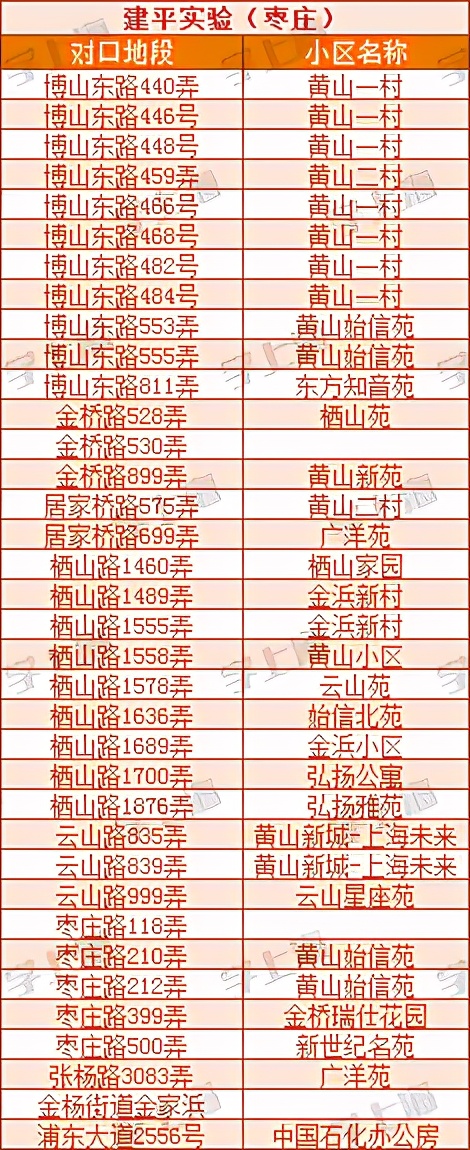 超额预警！今年又有8个热门公办初中政策收紧！入户年限逐年递增