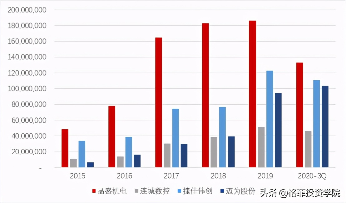晶盛机电利润预测,晶盛机电目标价位