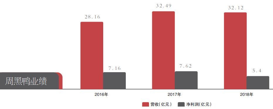 周黑鸭引入特许经营模式的利弊,周黑鸭2017产能