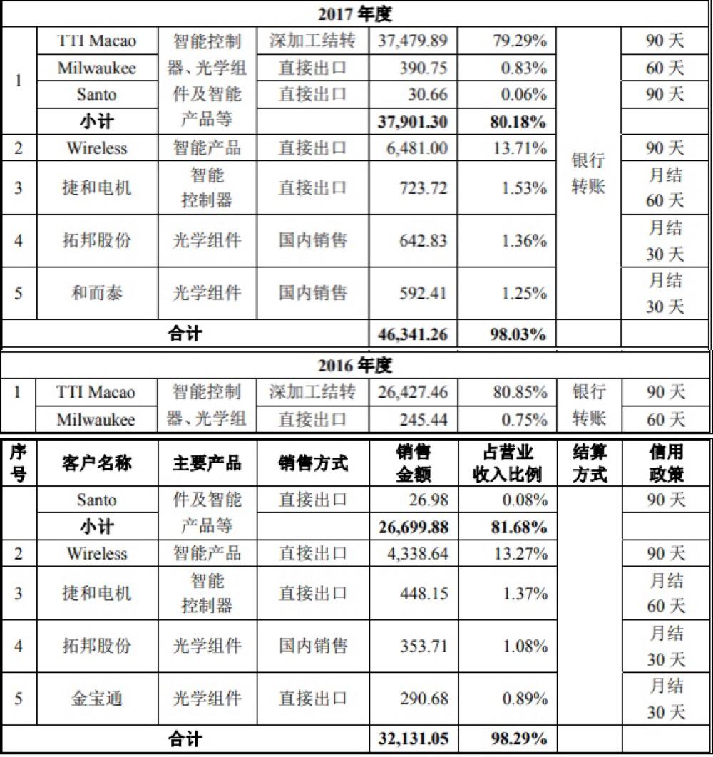 贝仕达克上涨分析,贝仕达克公司的潜力