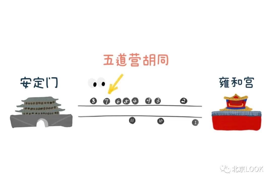 北京五道营游玩攻略,北京五道营胡同漫游攻略