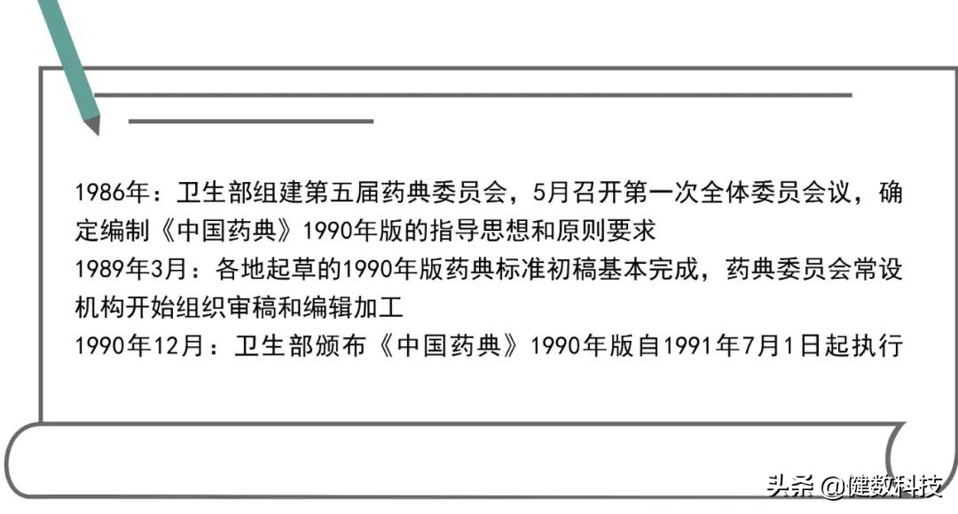中国药典的历史,中国药典沿革