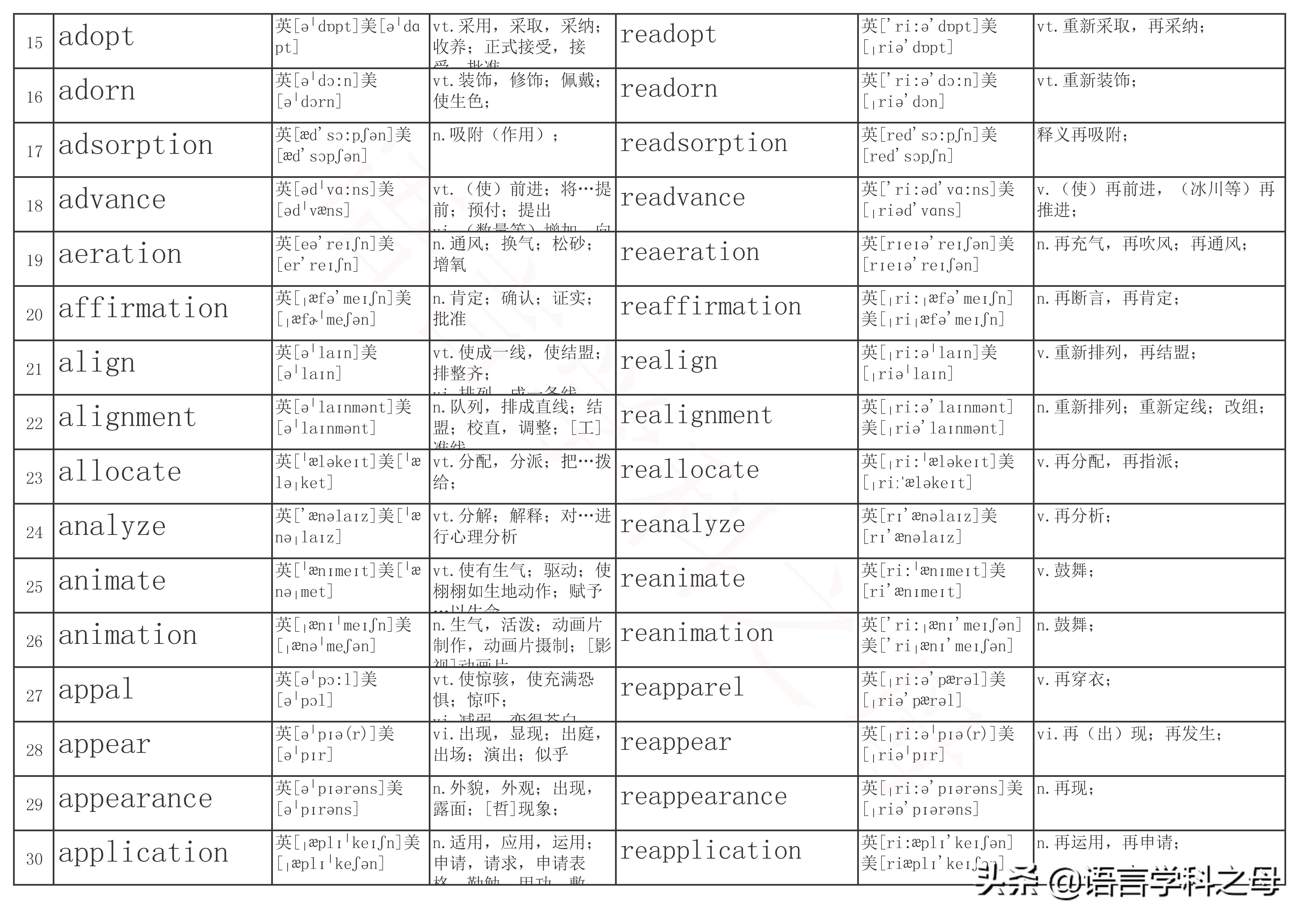 re前缀表示重的单词有哪些,前缀是re的常用单词有哪些