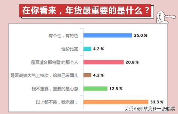 回家过年你们都买了什么,今年过年大家都准备买啥了