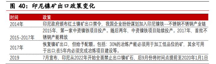 不锈钢行业对镍的需求量,不锈钢市场短期预测