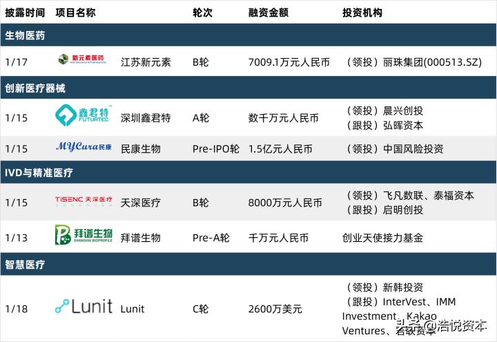 集采中选药品降价,集采降价对医药原料药股是利好吗