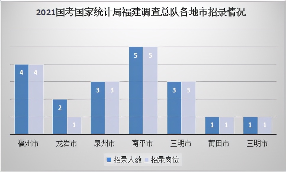 国家统计局国考考什么,国考省考分析