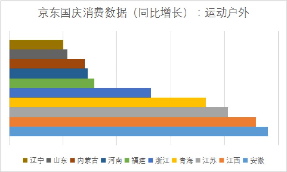 数据新闻图表,数据新闻的报道