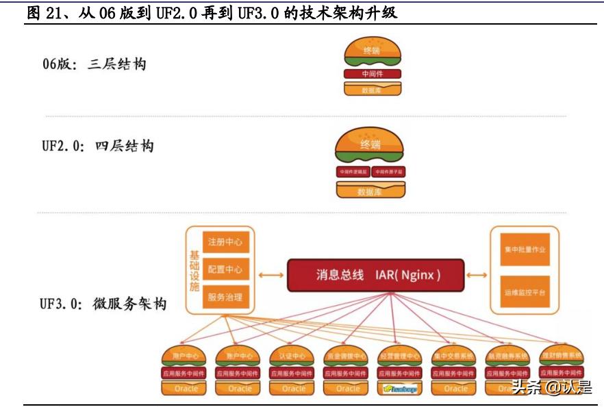 如何评估恒生电子的成长性,2022年恒生电子深度分析