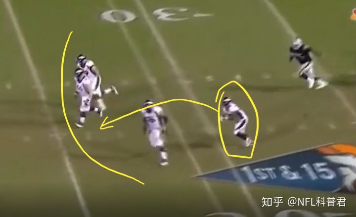 nfl橄榄球二次传球,nfl橄榄球最强防守后卫