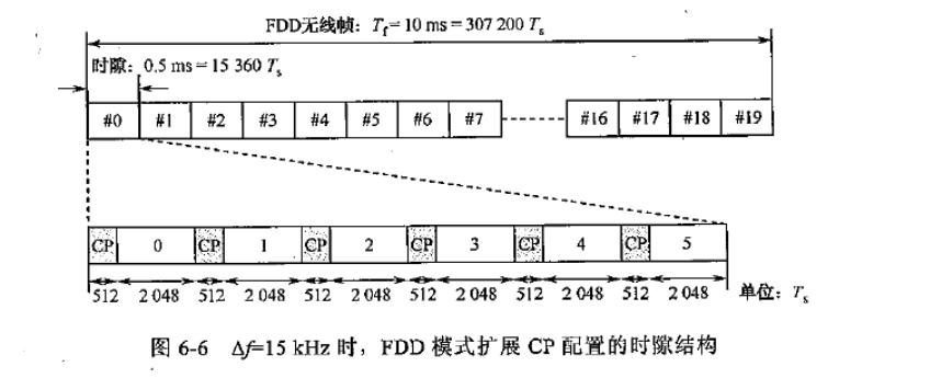 lte帧结构教学,lte帧结构示意图