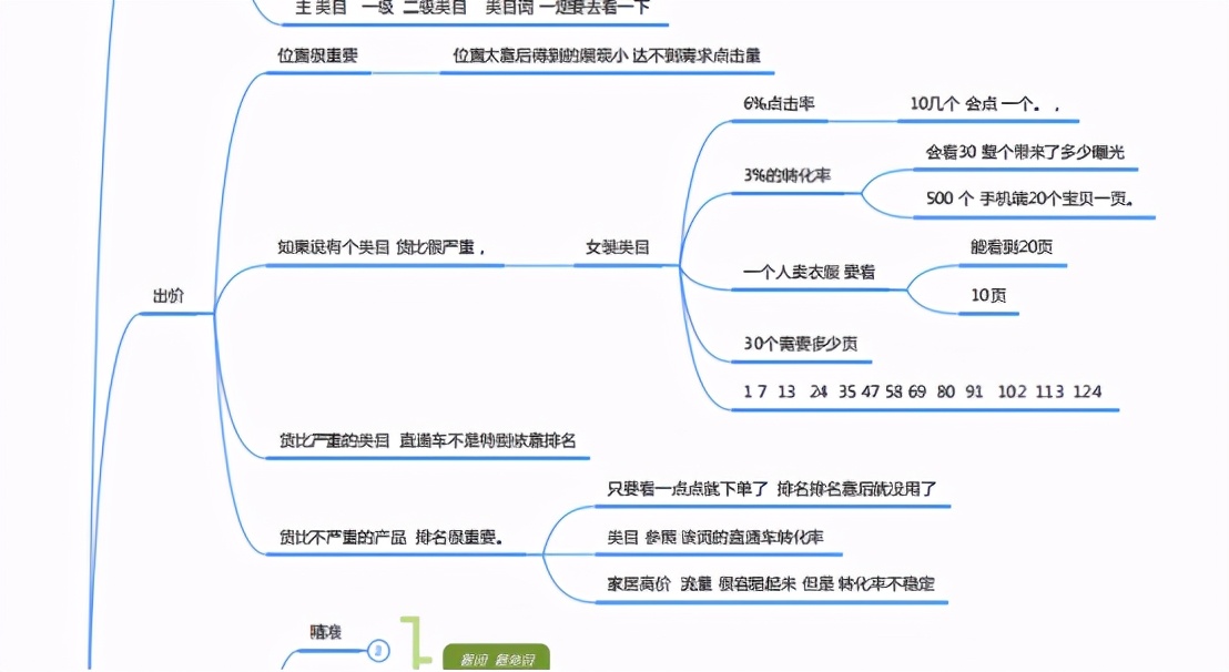 拼多多如何快速拉场景直通车权重,拼多多新手开直通车技巧教程