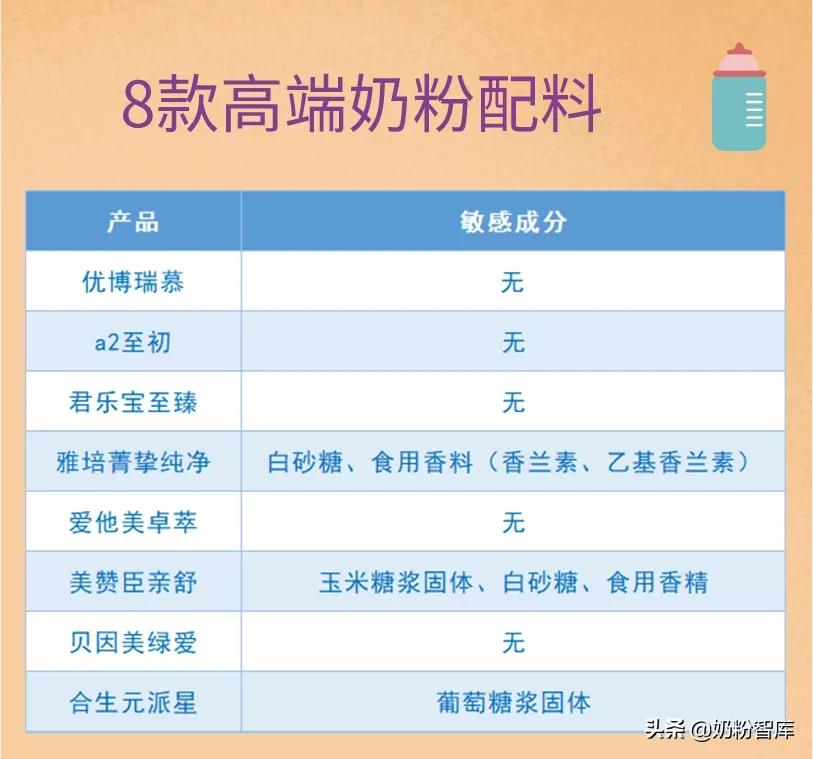优博瑞慕同类型奶粉,优博瑞慕奶粉为什么那么细
