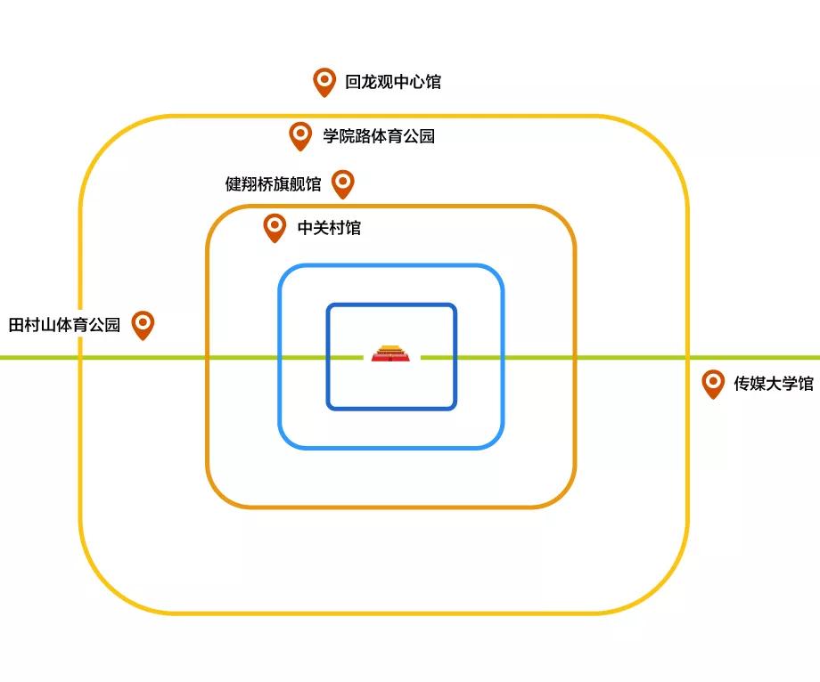 收藏！做好这七点，高温下也能享受快乐足球