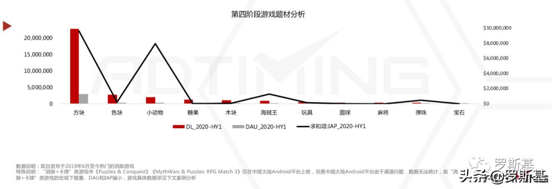 消除游戏行业市场分析,消除类手游市场