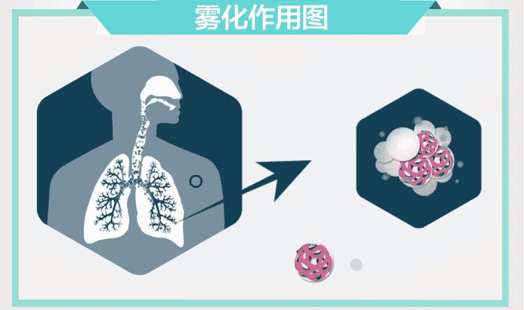 过敏性哮喘该怎么根治,有没有一种病叫过敏性哮喘