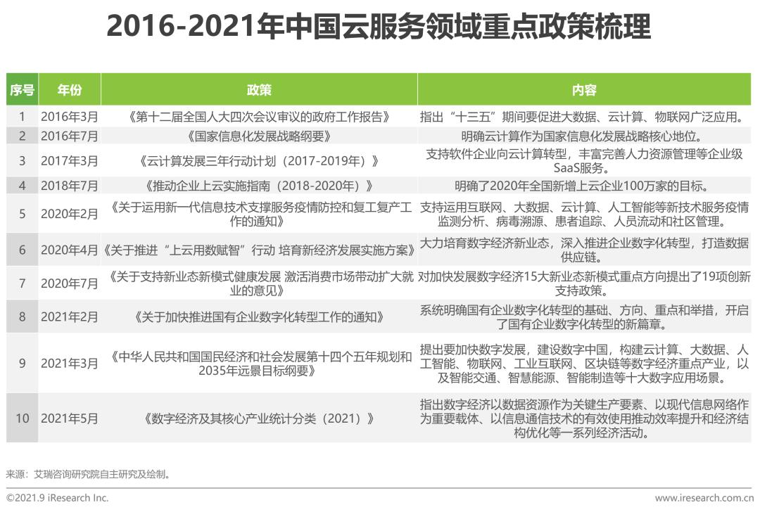 中国hrsaas企业,中国hr职业发展状况报告2020