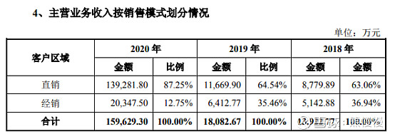 义翘神州代码,义翘神州生物技术有限公司破发
