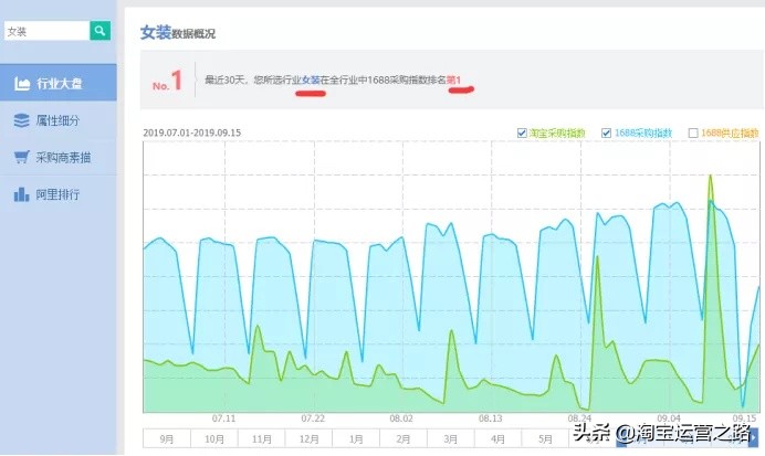 淘宝游戏店铺无法推广该如何引流,如何为淘宝新店铺快速有效的引流