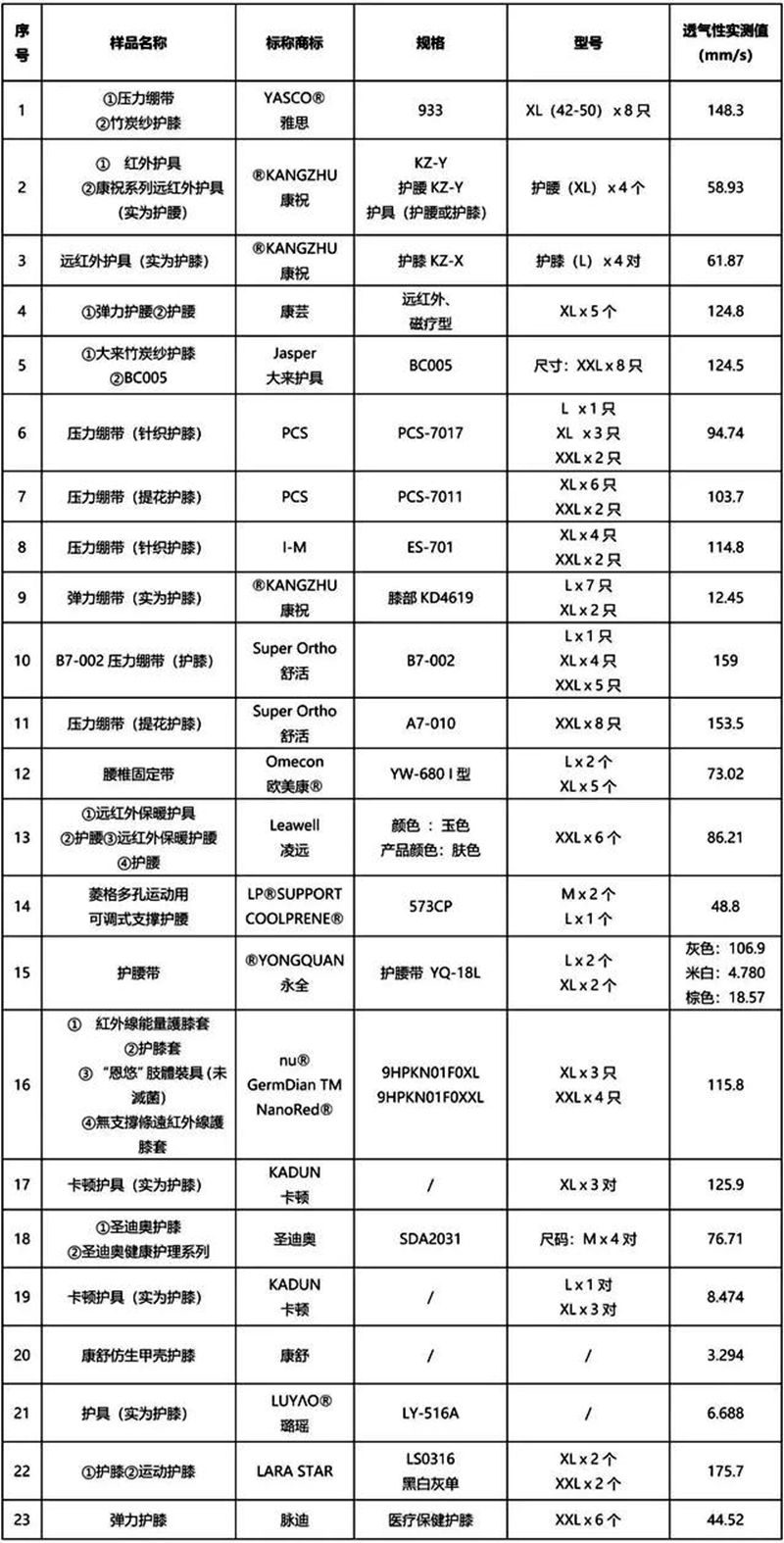 护膝护肘测试,护膝真实测评