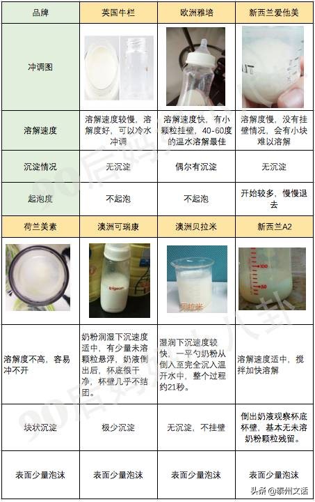 关于奶粉的问题，我们帮你搞定了！附史上最全奶粉测评
